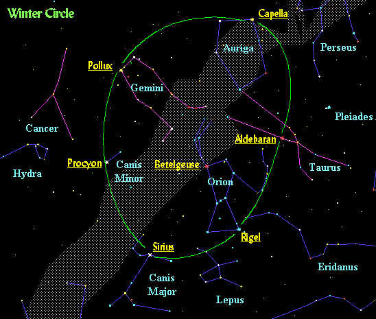 The Winter Circle of 1st magnitude stars
