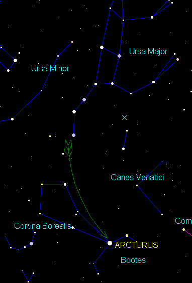 Bootes and the Big Dipper