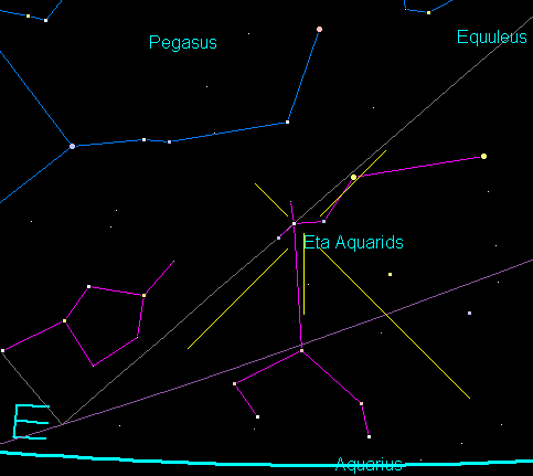 Eta Aquarid radiant