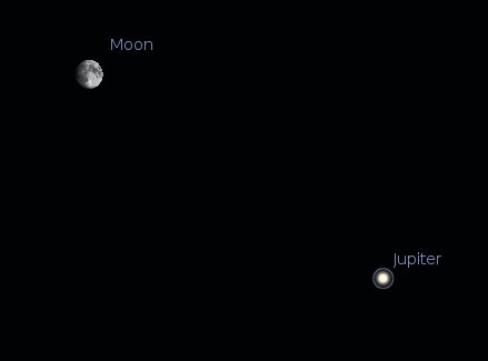 Jupiter and the moon the evening of December 6, 2011. Created using Stellarium