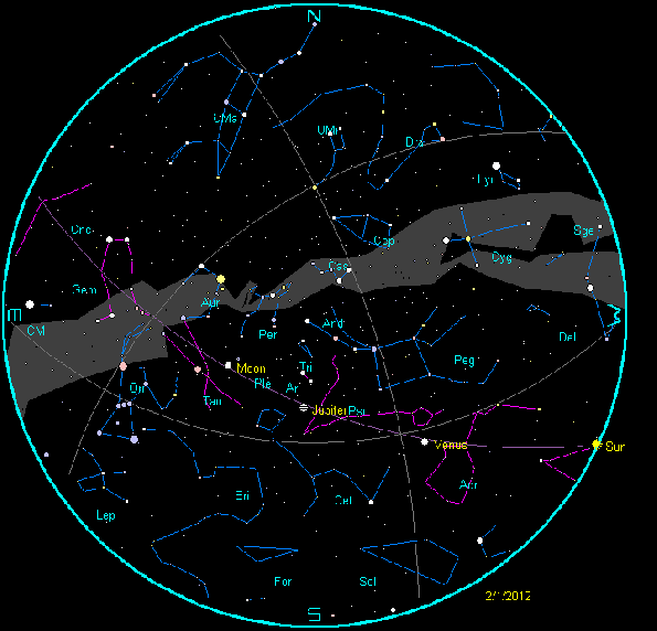 Sunset planets at 5 day intervals for February 2012