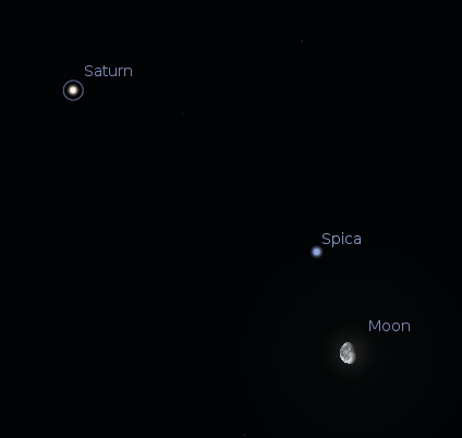 Saturn, Spica and the moon at 6 a.m. February 12, 2012.  Created using Stellarium.