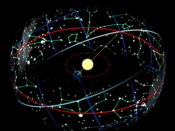 The sun at the vernal equinox.  Diagram by Wikipedia contributor Tauʻolunga GNU Free Document License