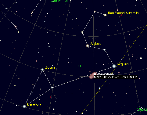 Mars' motion from March 26th to April 2nd 2012.  Created using Cartes du Ciel.