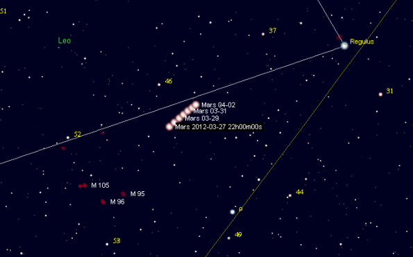 Closeup Mars and M95 for the dates March 27th to April 2nd 2012. Created using Cartes du Ciel.