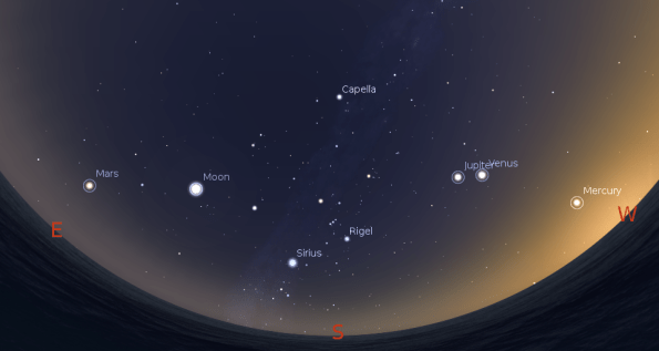 The sky after sunset showing all the evening planets. Created using Stellarium.