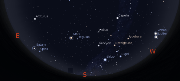 The planets at 11 p.m. March 14, 2012. Created using Stellarium.