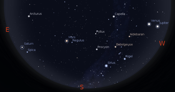The planets visible at 10:30 p.m. March 21, 2012.   Created using Stellarium.