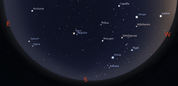 Sky and planets at 9:20 p.m. April 11, 2012.  Created using Stellarium.