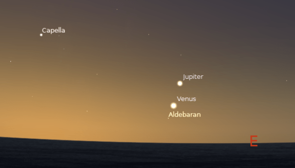 The eastern sky with Jupiter and Venus. at 5:15 a.m. June 28, 2012.  Created using Stellarium.