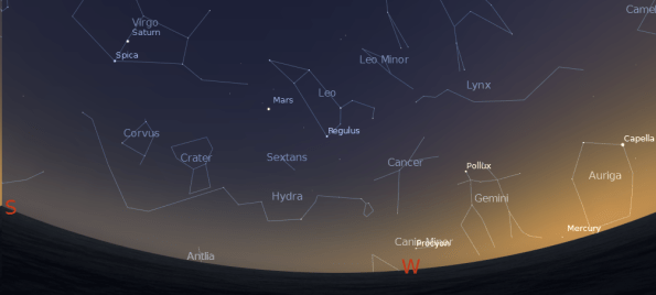 The planets in the evening.  Check out Mercury near the horizon.  Created using Stellarium.
