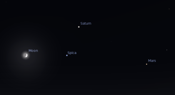 Mars, Saturn and the moon at 10:30 p.m. 07/25/2012. Created using Stellarium.