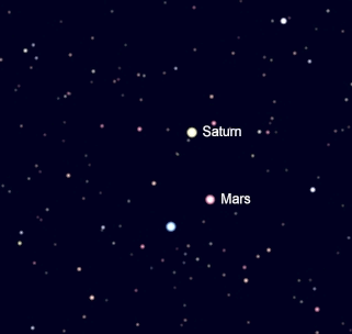 Mars-Saturn-Spica_Aug11-16-2012 The trio of Mars, Saturn and the star Spica from August 11th through the 18th. Created using Cartes du Ciel (Sky Charts)