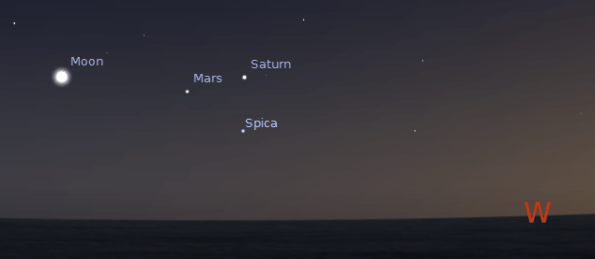 PlanetsAt2130on082212 The planets and the moon low in the west southwest at 9:30 p.m.