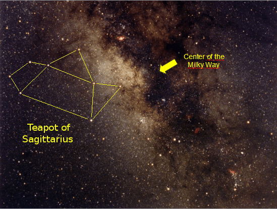 Location of the center of the Milky Way and the Teapot of Sagittarius.