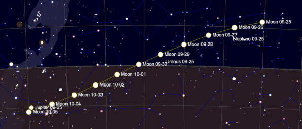 Shallow path of the moon for 11 nights centered on the Harvest Moon in 2012. Created using Cartes duCiel (Sky Charts).