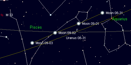 Almost the Harvest Moon Effect over 4 nights.  Created using Cartes du Ciel (Sky Charts)