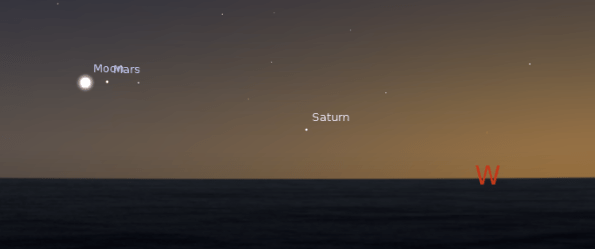 Mars, the moon and Saturn at 8:30 p.m. on September 19, 2012.  Created using Stellarium.