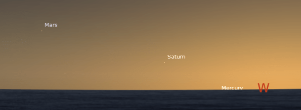 Mars and Saturn low in twilight September 26, 2012 8 p.m.  Created using Stellarium.