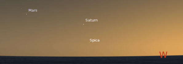 Planets Mars, Saturn and the star Spica in twilight at 8:30 p.m. on September 12, 2012.  Created using Stellarium..
