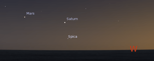 Mars, Saturn and the star Spica at 9 p.m.   Created using Stellarium.