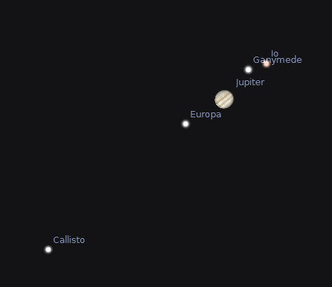 Jupiter with its moons at 11 p.m. October 5, 2012.  Created using Stellarium.