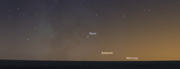 Mars and stars at 7:20 p.m. on October 30, 2012.  Created using Stellarium.