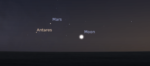 Mars, Antares, and the moon at 7:50 p.m. on October 17, 2012.  Created using Stellarium.