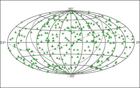 nasa-map_GPS Quasars