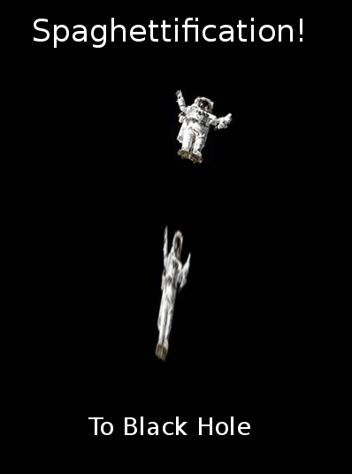 Don't do this at home!  Spaghettification by black hole.