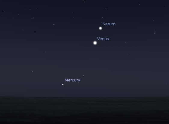 VenusSaturnMercury_112912-0630 Saturn, Venus and Mercury low in the east southeast at 6:30 a.m. November 29, 2012. Created using Stellarium.