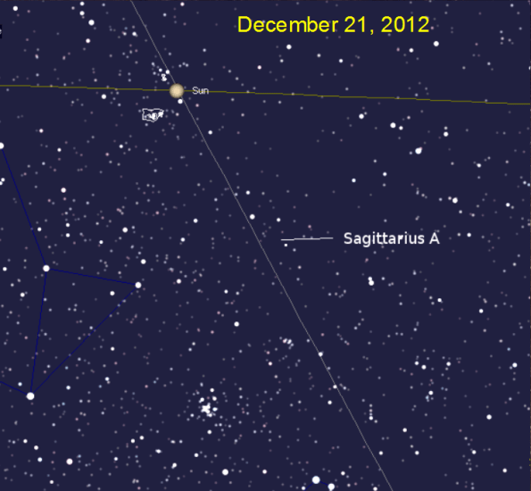 The sun at the winter solstice 2012. 
