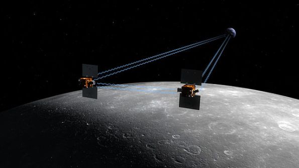 The Grail Spacecraft Ebb and Flow