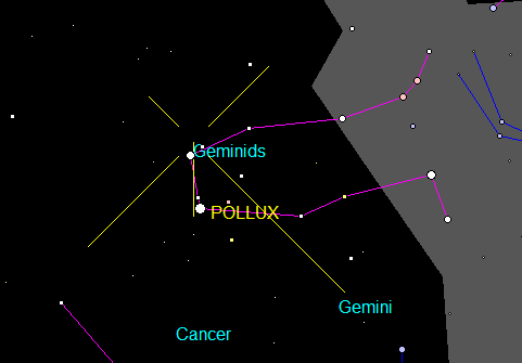 Geminid Radiant