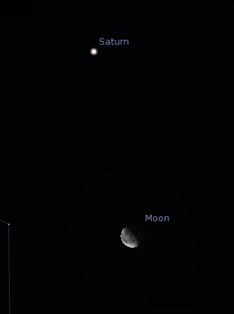 Saturn and the moon