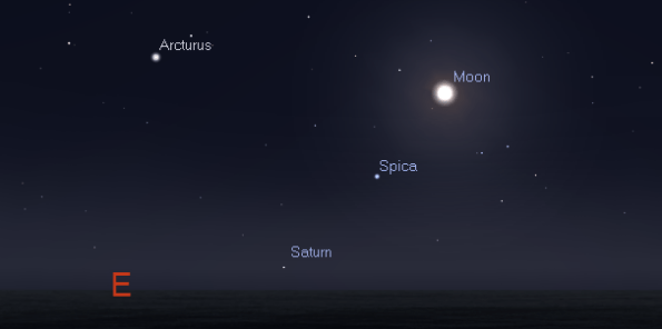 Saturn rising at midnight 