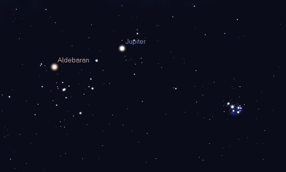 Jupiter is between the Hyades (Letter V of stars) and the Pleiades