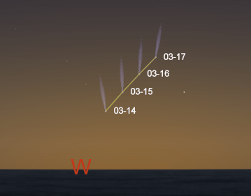 Comet PanSTARRS from March 14, 2013 through the 17th.
