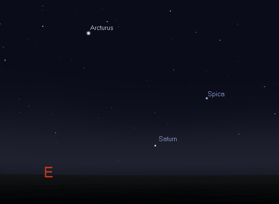 Saturn rising at midnight