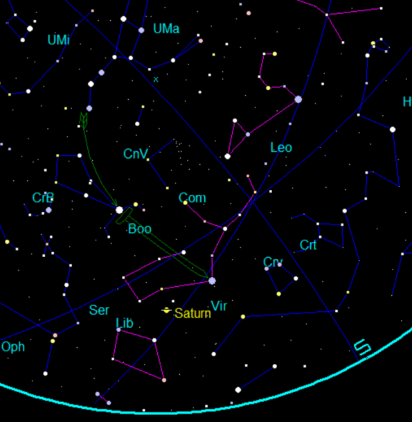 Arc to Arcturus and spike to Spica