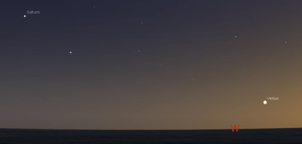 Venus and Saturn