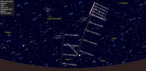 The path of Comet ISON and Comet Encke for November 1st through 14th