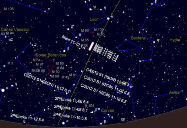 Comets ISON and Encke and Mars