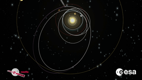 Orbits