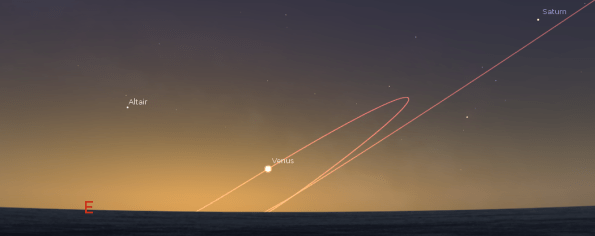Venus in the east-southeast at 7:45 a.m. on January 23, 2014.  Also displayed is Venus' orbit, the loop, and the ecliptic, the plane of Earth.  Created using Stellarium.