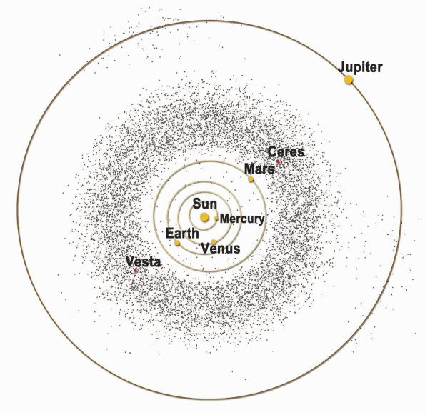 Asteroid Belt