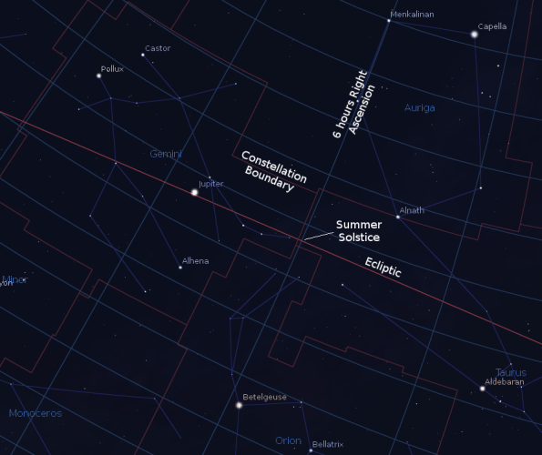 Gemini and the summer solstice