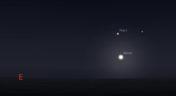 Mars and the Moon