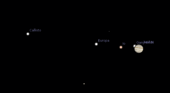 Jupiter and moons