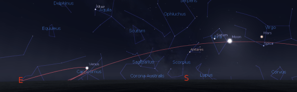 Mars, Moon, Saturn,Venus